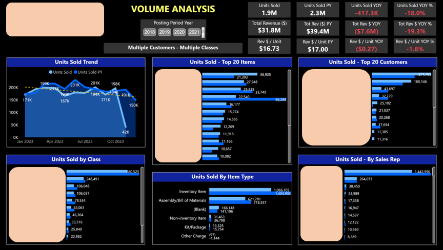 Volume Analysis – Multiple Customers and Multiple Classes