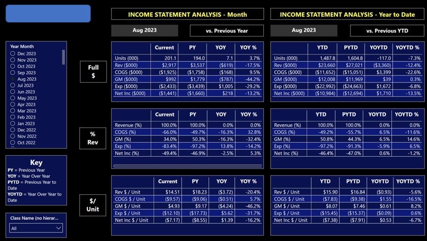 Income statement analysis